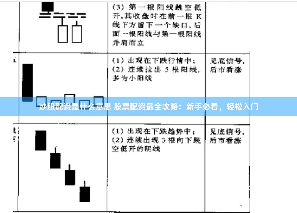 炒股配资是什么意思 股票配资最全攻略：新手必看，轻松入门